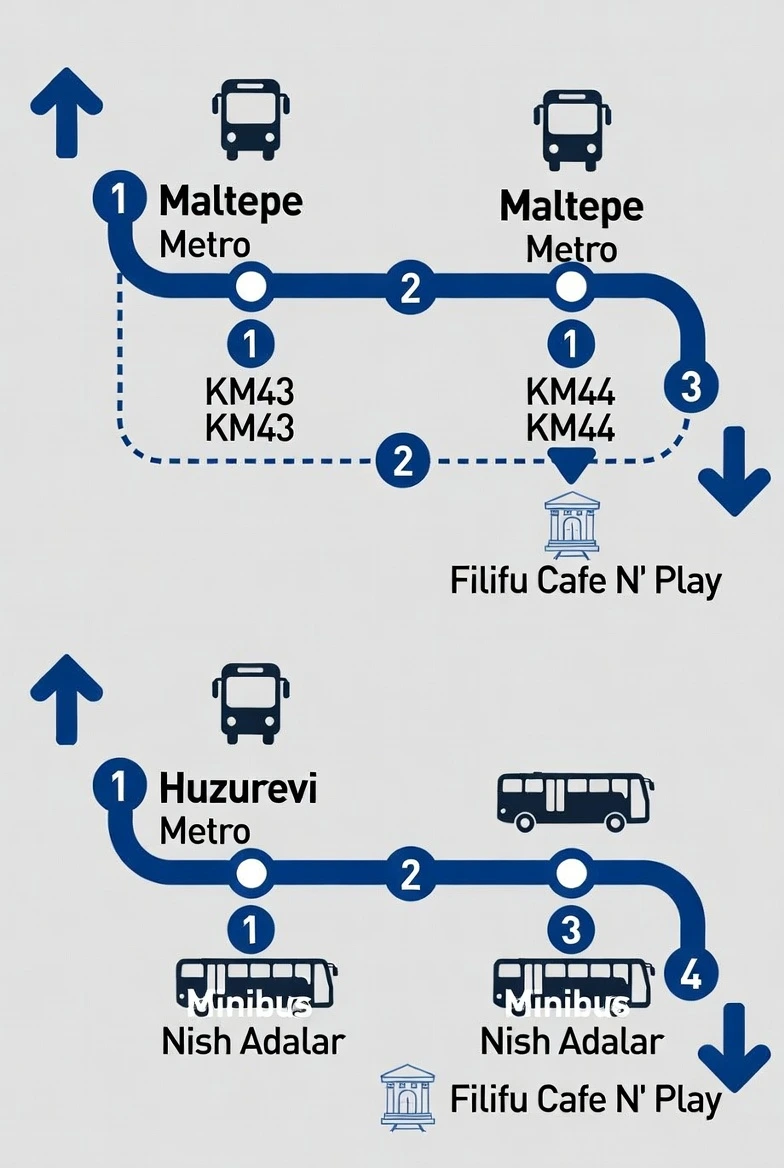 Filifu Cafe N' Play location map showing public transport routes from Maltepe Metro via KM43 KM44 bus and Huzurevi Metro via red minibus to Nish Adalar Çarşı in Istanbul